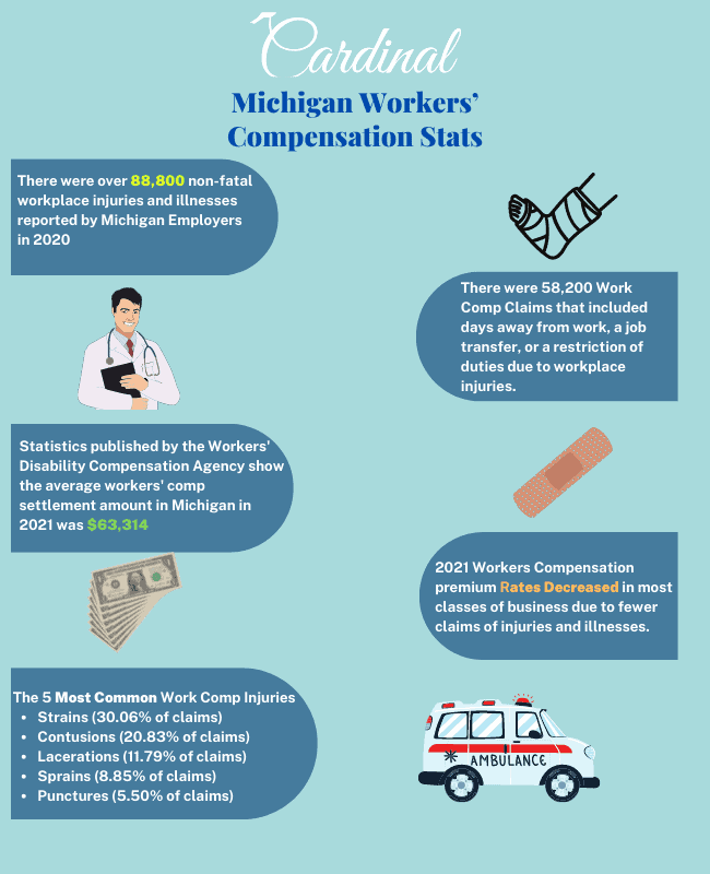 Workers Comp Infographic