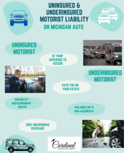 Michigan Uninsured Motorist Insurance