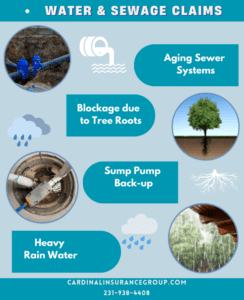 Water Backup Insurance