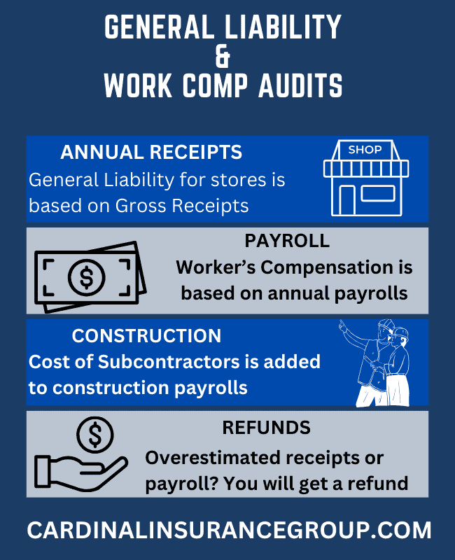 Workers Comp Insurance Audit